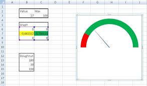 Speedometer Graph In Excel 5 Steps