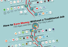 Then, grab a vacuum to start earning money as a car detailer. Ways To Gain Money Without A Job Job Retro