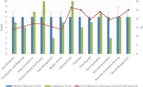 Recent reports warn that a new swine flu, h3n2, has been identified, and the centers for disease control and prevention (cdc) is preparing for it. Whole Of Society Approach For Influenza Pandemic Epicenter Containment Exercise In Indonesia Sciencedirect