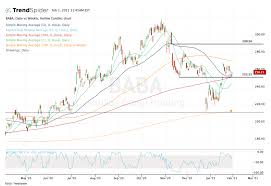 Walmart acquires virtual fitting room company zeekit. Alibaba Earnings Preview How To Trade It After The Print Thestreet
