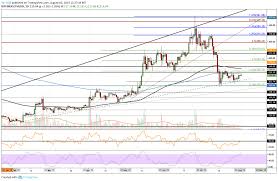 Ethereum Price Analysis Eth Showing Strength Is 235 In Sight
