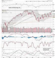 Stock Chart Learning Why The Market Consolidating Last