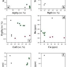 Warm up the muscles and joints, increase your heart rate and burn body fat with these 10 aerobic exercises. Pdf Technological Aspects Of An Early 19th C English And French White Earthenware Assemblage From Bern Switzerland