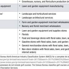 There are also independent contractors and virtual leading websites from publications such as entrepreneur to forbes to inc. Green Industry Categories And Types Of Businesses Business Category Download Table