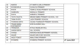 Please fill out the application below to be considered for our scholarships. Kcb Foundation High School Scholarship 2021 Open Opportunities For Young Kenyans