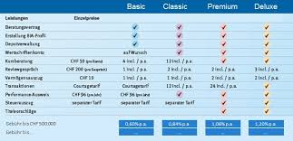 Hier finden sie informationen zu dem thema „tarife. Ran An Neue Pricing Modelle