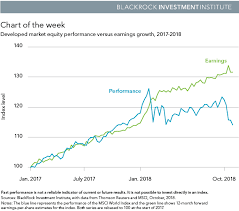 Solid Earnings Not Enough For Stocks