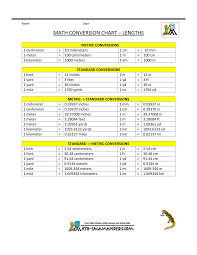 Maybe you would like to learn more about one of these? Mathematical Metric System Conversion Chart Download This Mathematical Metric System Conversio Math Conversions Conversion Chart Math Metric Conversion Chart