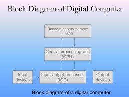 Nowadays digital communication is became more easy and speedy because of internet and many other things. An Overview Of Computer System Ppt Video Online Download