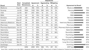 Implementing A Sanctioning Reference System For The Virginia