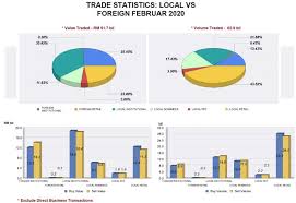 Saham malaysia marine and heavy engineering berhad(mhb) yang satu masa dahulu pernah naik setinggi rm8.50 masih lagi trend turun dengan harga terkini 98sen. Covid 19 Sesuai Ke Nak Melabur Saham Di Bursa Malaysia Sekarang Majalah Labur