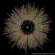 Visual Representations Of Mathematical Constants Pi Art Data Visualization Information Visualization