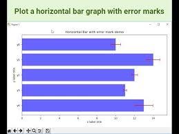 Matplotlib Tutorial How To Graph A Horizontal Bar Chart With Error Marks Code Included