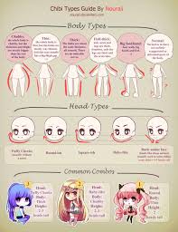 Chibi Types Guide Chibi Drawings Chibi Anime Drawings Tutorials