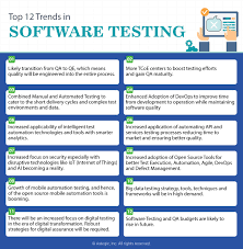 Top 12 Trends In Software Testing Software Testing Software Change Management