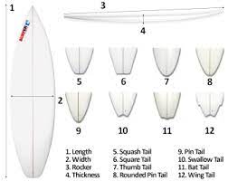 Maybe you would like to learn more about one of these? Surfboard Size Chart