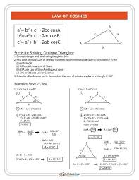 What Is The Law Of Cosines Explained In 3 Powerful Examples Law Of Cosines Math Methods Precalculus
