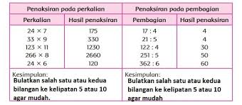 Menyelesaikan masalah yang berkaitan dengan fungsi * indikator soal : Gch Nzhxgmb2qm