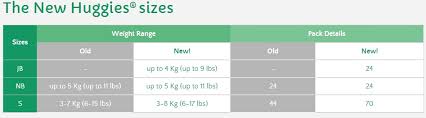 Huggies Diapers Size Chart India Best Picture Of Chart