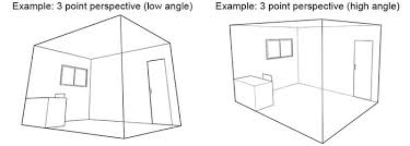 Linear perspective in which parallel lines along the width of an object meet at two separate points on the horizon and vertical lines on the object meet at a point on the perpendicular bisector of the horizon line Basics Of Perspective Drawing And Perspective Rulers Basic Perspective Rulers 1 Rulers Perspective Rulers 2 By Clipstudioofficial Clip Studio Tips