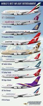 Best In Flight Entertainment Best Airlines Airlines Passenger Aircraft