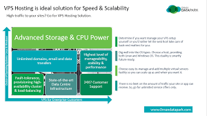4 Benefits Of Vps Hosting Solution More Control On Network Infrastructure Than A Shared Hosting Expect Zero Carbon Fo Managed It Services Hosting Data Backup