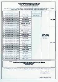Für gebrauchtes, generalüberholtes oder neues daihatsu austauschmotoren. Psikotes Astra Daihatsu Motor 2019 Masnurul