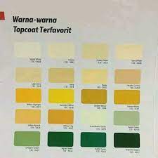 Bagaimana langkah tepat untuk mulai merawat dinding rumah? Jual Cat Minyak Jotun Solfalit Midtherm Alu 20liter Pail Semua Warna Di Lapak Topraja Bukalapak