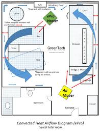 Do It Yourself Bed Bug Heat Treatment Equipment Diy Bed