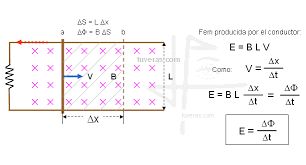 Ecuaciones de Fem (Fuerza electromotriz)