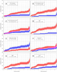 Limb leads may also have st elevation, rarely >2 mm. Diagnostics Free Full Text In Comparison To Pathological Q Waves Selvester Score Is A Superior Diagnostic Indicator Of Increased Long Term Mortality Risk In St Elevation Myocardial Infarction Patients Treated With Primary