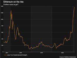 Ether (eth) is the native cryptocurrency of the platform. Ether Seeks To Escape Bitcoin S Shadow With Cme Futures Launch Reuters