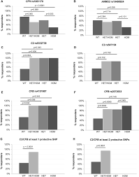 For pc builders and the wider industry, the processor market is in an excellent. Investigation Of Genetic Base In The Treatment Of Age Related Macular Degeneration Springerlink
