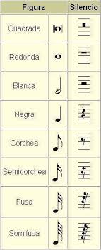 Los signos o símbolos musicales son representaciones gráficas que te permiten escribir la música. Silencio Musica Ecured