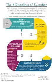 Exploring New Frameworks To Train Leaders You Want To See This One Trainers Toolbox