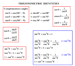 All Trigonometric Formulas And Identities Math Introduction To Trigonometry 9451189 Meritnation Com
