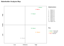 Stakeholder Analysis Template Pm Majik