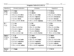 irregular verbs in spanish d i s h e s chart