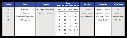 gear pumps and motors service manual cross mfg