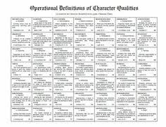 17 Best Character Traits Images Character Trait Character
