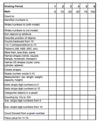 Get Our Example Of Teacher Checklist Template For Assessment In 2020 Kindergarten Assessment Kindergarten Math Assessment Teacher Checklist Template