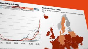 Welche auswirkungen hat das auf den urlaub und die rückkehr nach deutschland? Coronavirus In Europa Die Zweite Welle Rollt Der Spiegel
