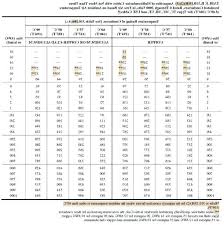 Wire Ampacity Rating Chart 2019