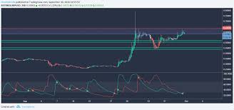 Xrp Usd Trade Plan For Bitfinex Xrpusd By Oneumbrellagroup