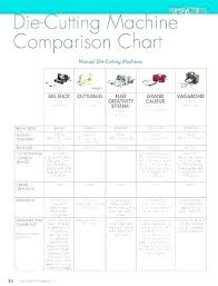 Plasma Cutter Comparison Makebook