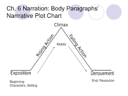 Ppt The Different Patterns Of Writing Narration To