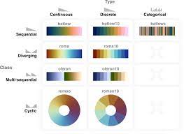 The es&s ds200, thought to be the most popular voting machine model in use, had a median price tag of $5,750 listed in the contracts. The Misuse Of Colour In Science Communication Nature Communications
