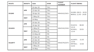 The cheapest way to get from kuching to kuala lumpur costs only rm 309, and the quickest way takes just 3 hours. Malaysia Airlines Mabkargo Firefly And Maswings Uphold National Obligation