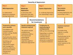 Maybe you would like to learn more about one of these? Depression And Diabetes Endotext Ncbi Bookshelf