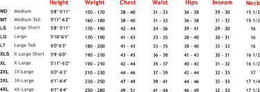 Xs Scuba Mens Wetsuit Size Chart 123onlineproducts Com